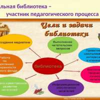 Информационно-коммуникационные технологии. Компетентность библиотечных работников как условие успешной деятельности
